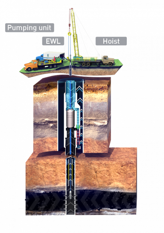 Vertical Wells PLT with Flowjet