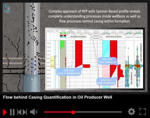Flow Behind Casing video – Advanced Production Logging Service and Tools